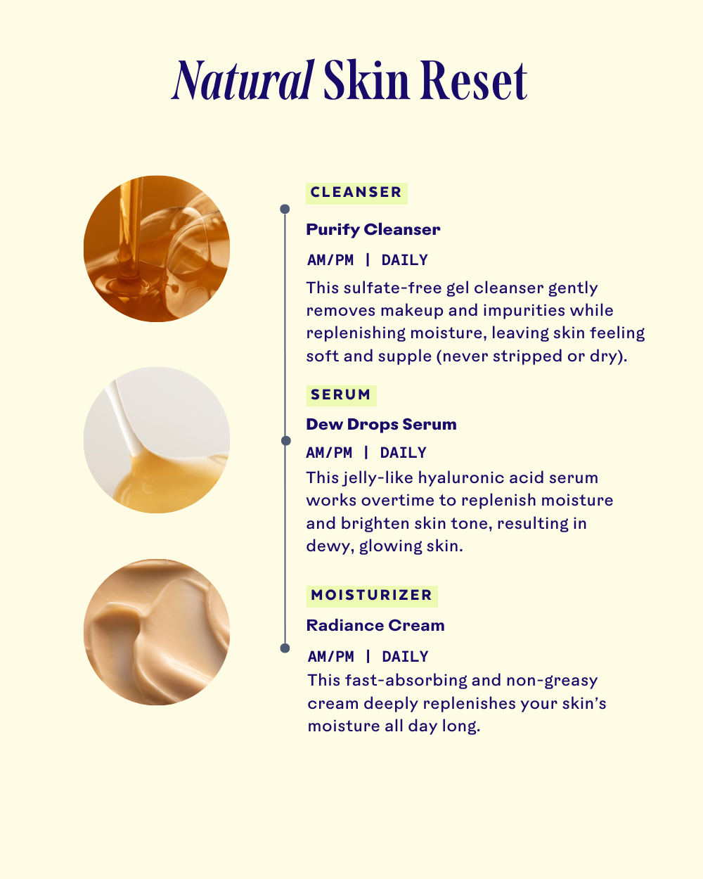 Natural Skin Reset Kit