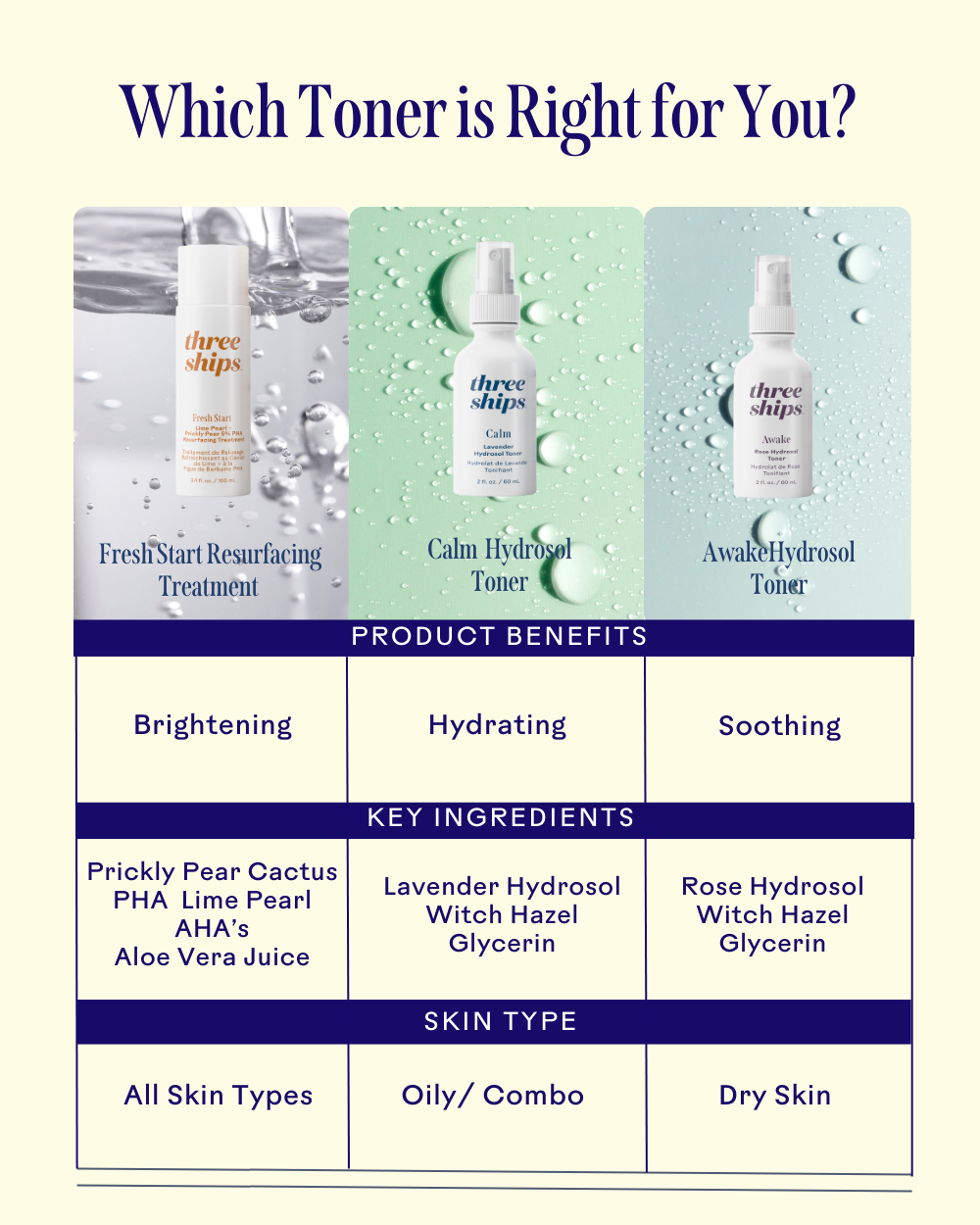 Fresh Start Lime Pearl + Prickly Pear 5% PHA Resurfacing Treatment